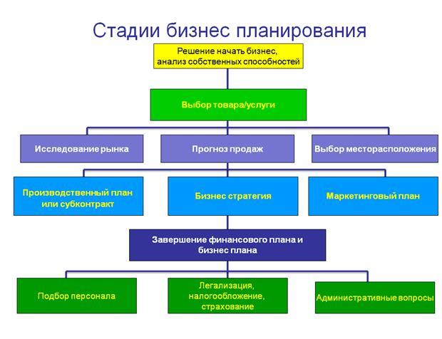 Как начать свой бизнес с нуля в 2021 году — пошаговая инструкция